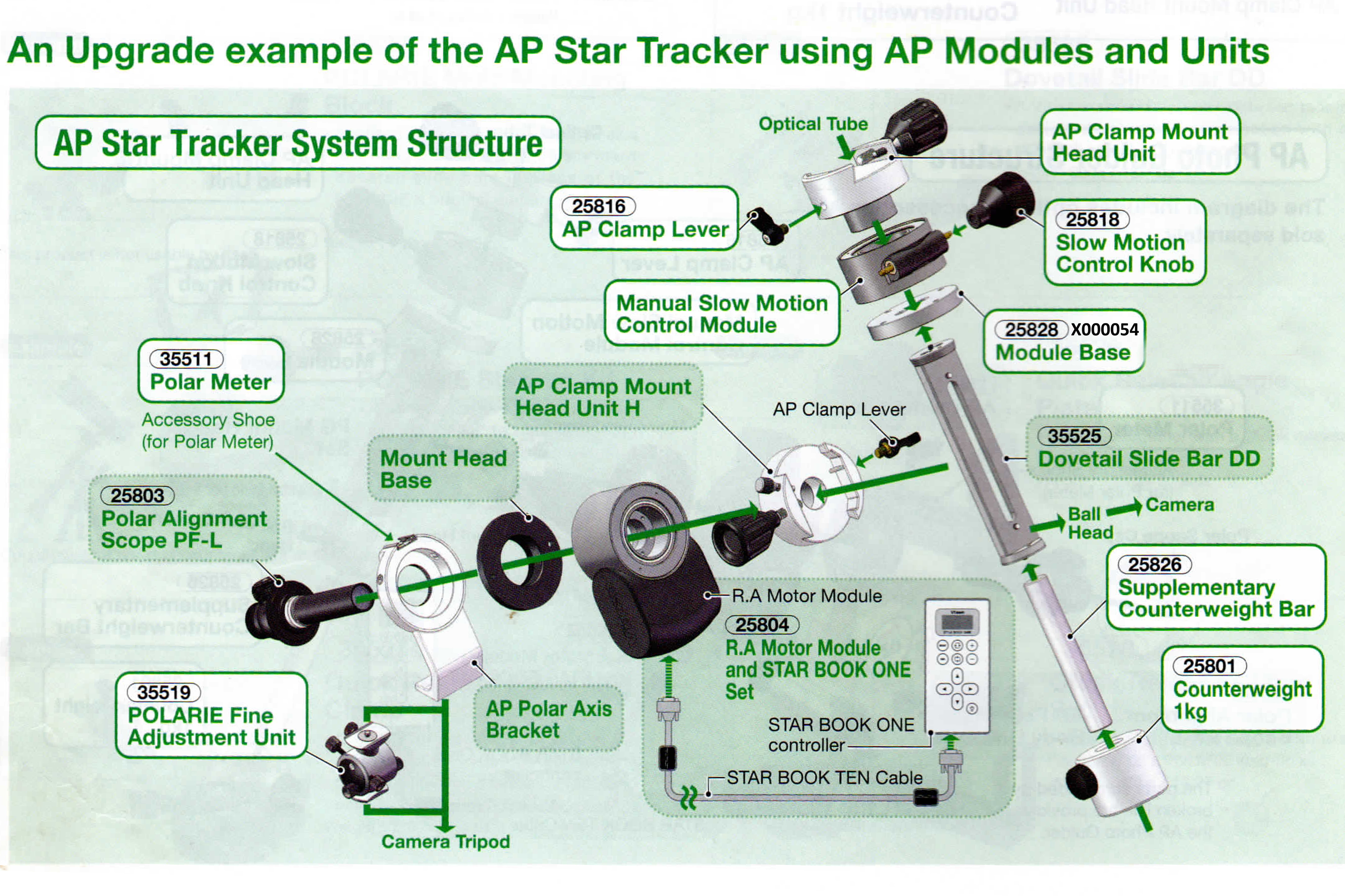 Vixen Transportable Kit portátil AP Star Tracker (POLARIE DELUX)